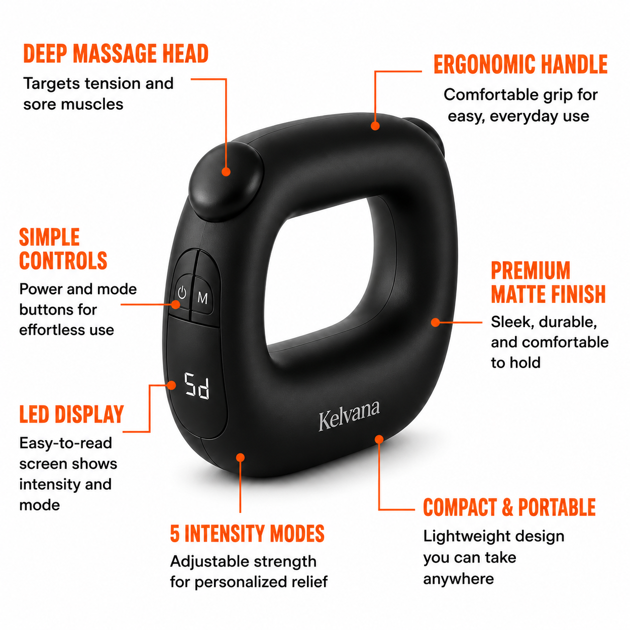 CorePulse™ Body Reset