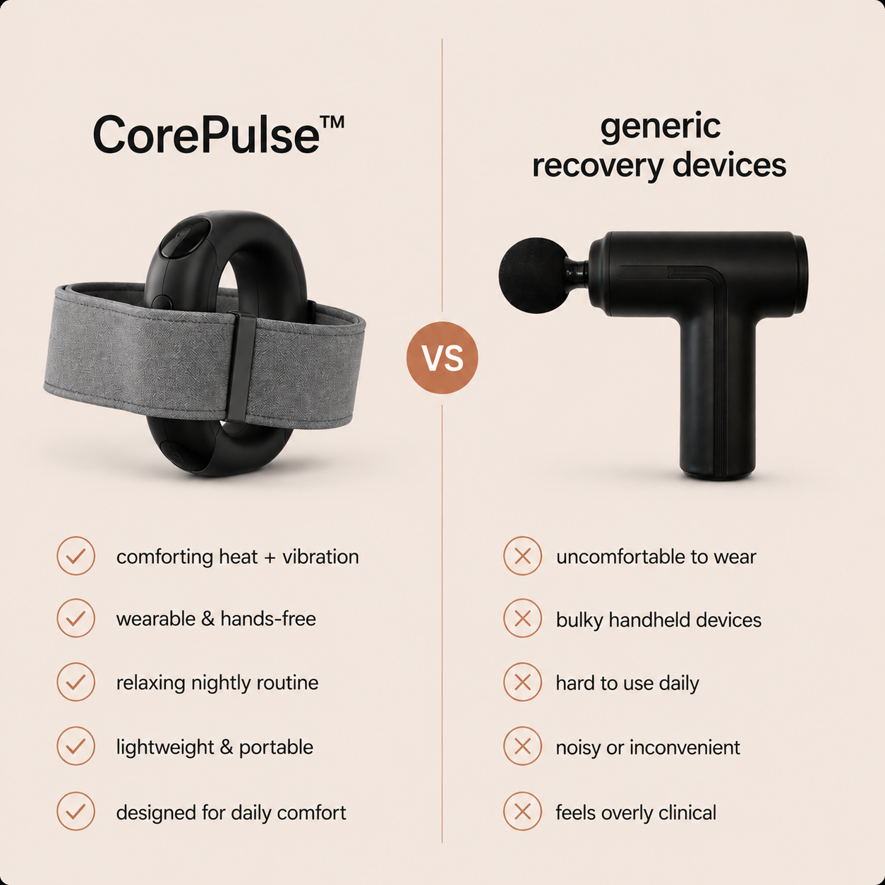 CorePulse™ Body Reset